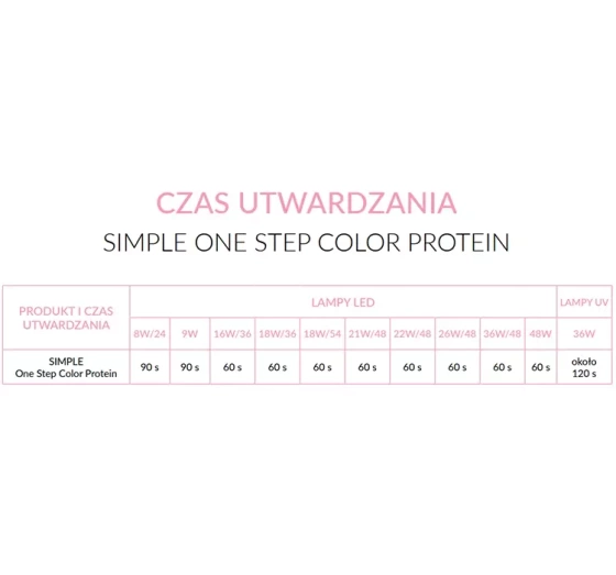 NEONAIL SIMPLE LAKIER HYBRYDOWY 3W1 8151 DELIGHTED 7,2G