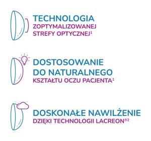 1-DAY ACUVUE® MOIST MULTIFOCAL soczewki kontaktowe 30 sztuk / 8.4 / -7.00 / L