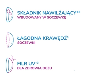ACUVUE® OASYS 1-Day soczewki kontaktowe 30 sztuk -0.75 / 8.5