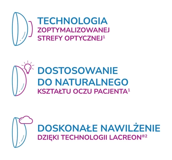 1-DAY ACUVUE® MOIST MULTIFOCAL soczewki kontaktowe 30 sztuk / 8.4 / +1.75 / M